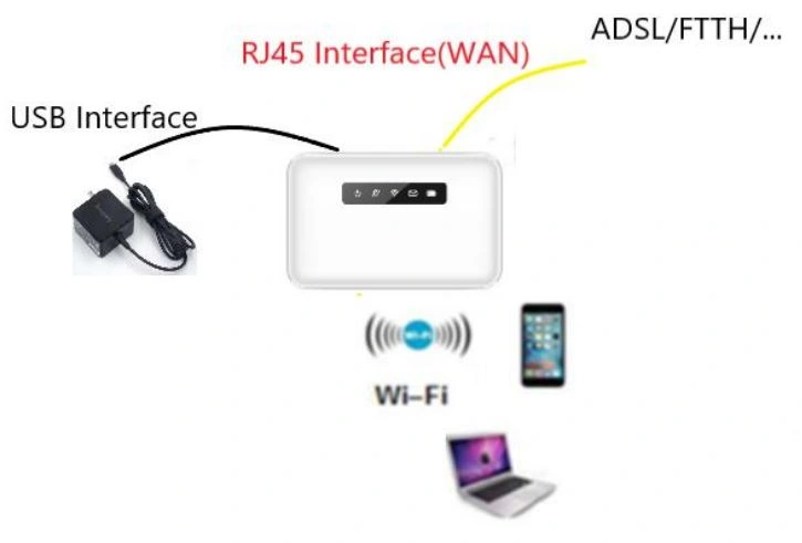  Router mobilny LTE 4g wifi